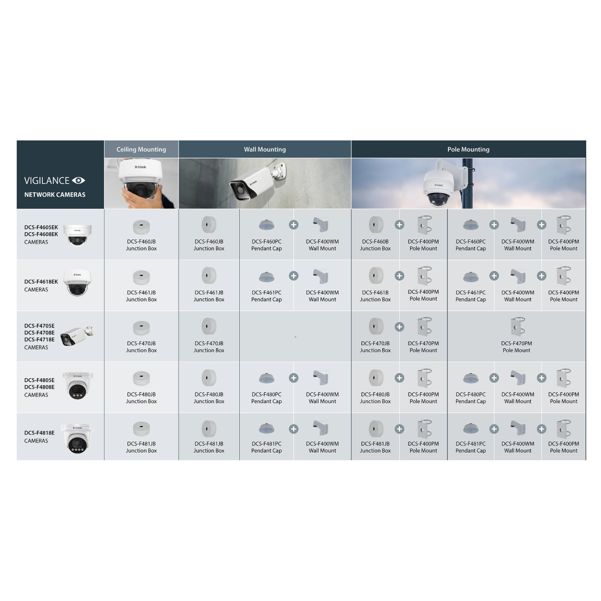 a diagram of compatible of cameras and brackets